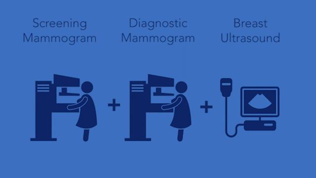 Why Did I Get Called Back After My Mammogram? смотреть онлайн