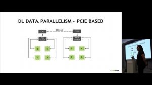 Practical Scaling Techniques for Deep Learning