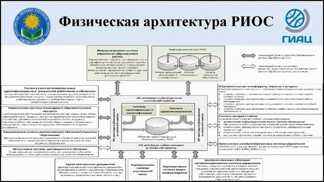 Рас электронное образование рб. Рас электронное образование рб