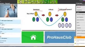 PROHAUSCLUB - Приглашаем в МИР БОЛЬШИХ ДЕНЕГ!!