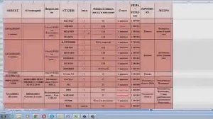 Обзор квартир Москва | самые недорогие квартиры Москва | купить однушку вторичку Подмосковье