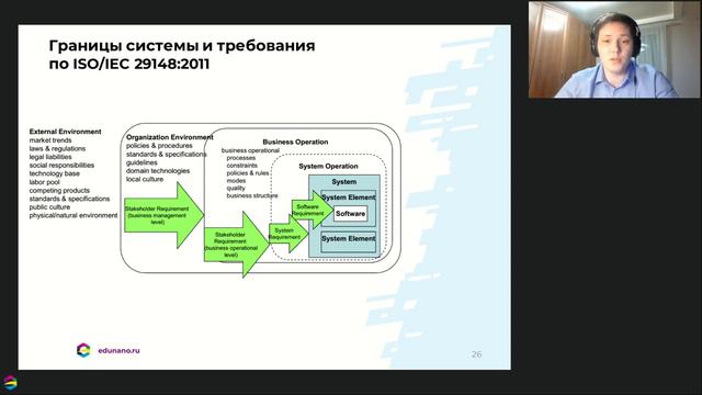 Инженерия требований