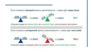 Что такое Forex? Базовые знания для новичка! Урок 1.