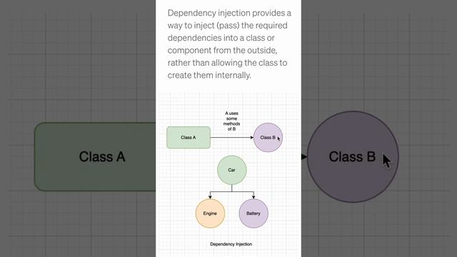 What is Dependency Injection in Mobile Application Development?