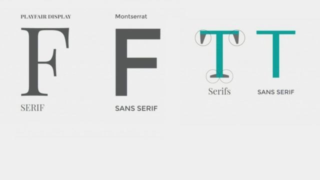 Что такое шрифт с засечками Что такое serif и sans serif