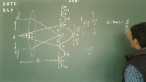 Angular fringe width in diffraction ll wave optics