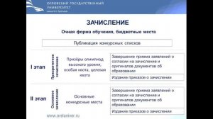 ФГБОУ ВО «Орловский государственный университет имени. И.С. Тургенева» День открытых дверей ОНЛАЙН