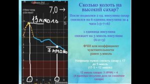 Занятие 3. ФЧИ. Сколько колоть инсулина на снижение высокого сахара крови