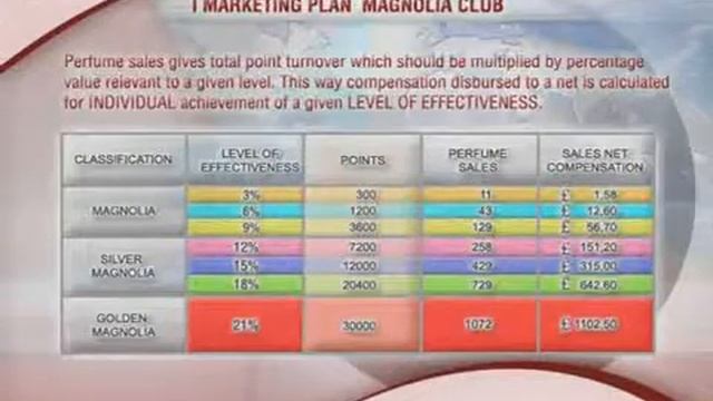 FM Group Marketing Plan - PART1 (SPONSOR: Anthony Ramos FM-ID No.: PH208018550) смотреть онлайн