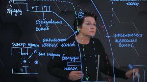 207. Масс-спектрометрия. 2 часть. 10 класс.