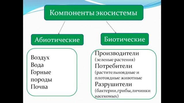 жаратылыстану 5 сынып орысша 1 апта 1 сабақ