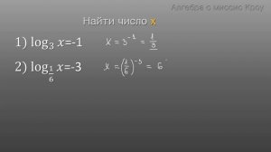 Определение логарифма с примерами. Логарифмы с нуля