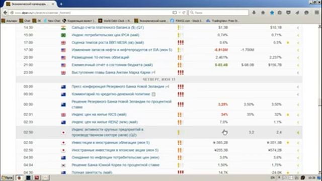 Внутридневной фундаментальный анализ Форекс от 11.06.2015 смотреть онлайн