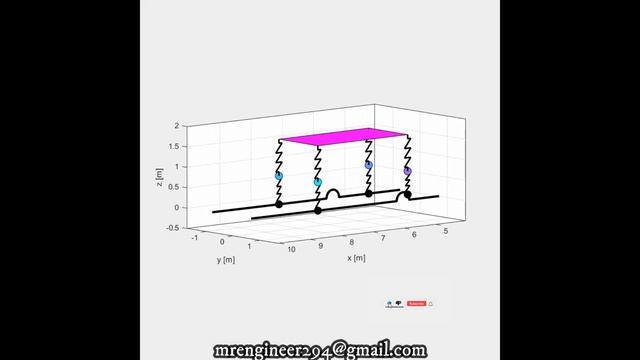 Full car model simulation and animation in MATLAB