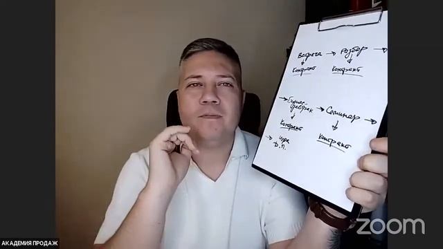 АКАДЕМИЯ РОСТ смотреть онлайн