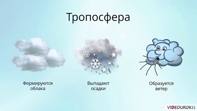 Облака в тропосфере. Облака в тропосфере. Перистые облака классификация облаков. Облака образуются в тропосфере. Строение облаков.