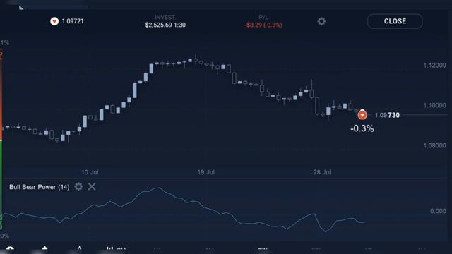 Trading Eur/USD with 2500$ #eurusdlivetrade смотреть онлайн