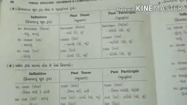 STD 8 English Grammar 6 The Present Perfect Tense смотреть онлайн