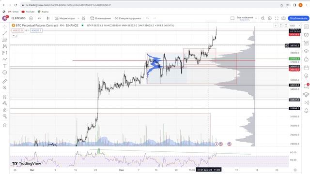 Обзор БИТКОИНА, куда пойдем после 40 000? смотреть онлайн
