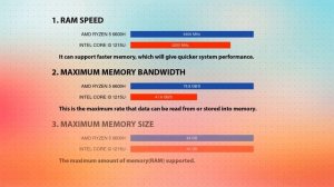 AMD Ryzen 5 6600H vs INTEL Core i3 1215U Technical Comparison