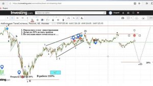 Нефть и другие на 24 07 20