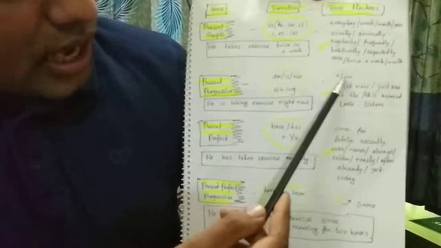 Tense Marker 12 -Lesson (Series T) [powered by- Mercy Refugees House]