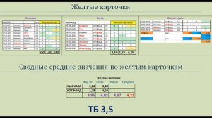 Ньюкасл Уотфорд, прогноз 15 января (22 тур АПЛ)