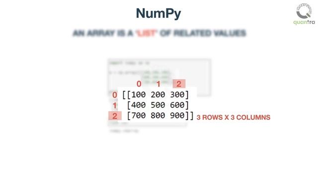 Handling Finance Data in Python | Python for Trading | Quantra Free Course смотреть онлайн
