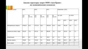 Дипломная презентация по бухгалтерскому учету и анализу доходов и расходов