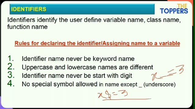 Identifiers | C Language | NIELIT | O level | Lecture 4