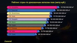 Рейтинг стран по доказанным запасам природного газа. У кого больше