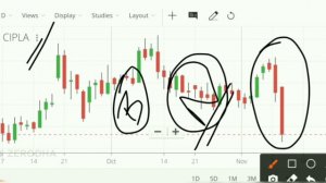 Cipla Share Price Target | Cipla Share Analysis | Cipla Share Latest News Today | Technical Analysi