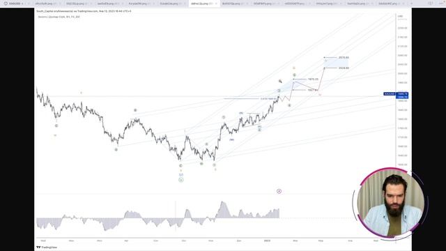 Золото | Серебро. Прогноз на 2023 год. Gold | Silver | Обвал Sp500