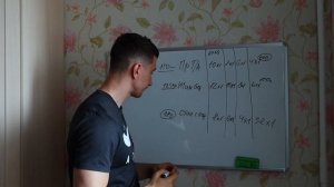 Тренировки на силу. Объемные синглы.