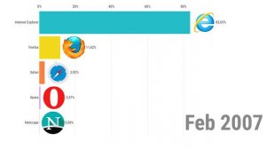 [ТОП] САМЫЕ ПОПУЛЯРНЫЕ БРАУЗЕРЫ | Most Popular Internet Browsers  (1994-2020)