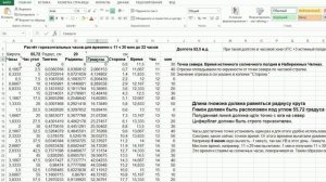 Электронная таблица с расчётами горизонтальных солнечных часов