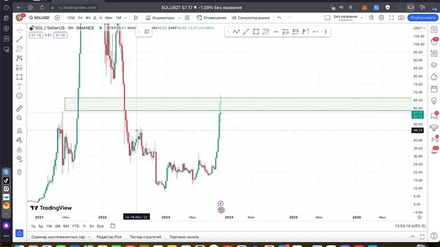3 ФАКТА - Почему SOLANA ВЫРОСЛА на 250% | Анализ solana по smart money #Трейдинг #обучениетрейдингу