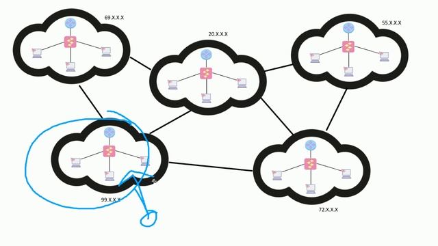 IP vs MAC Address смотреть онлайн