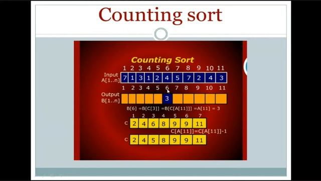 Counting Sort Algorithm || Analysis and Code || in Urdu / Hindi
