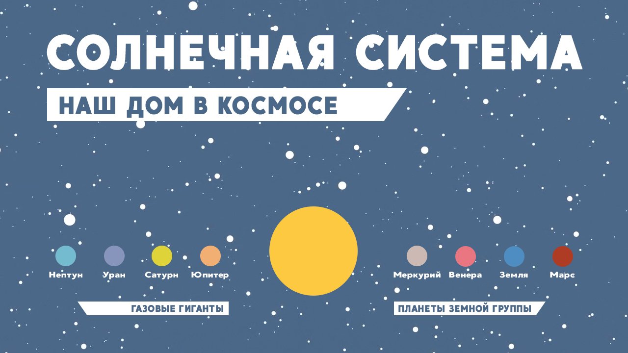 Солнечная система — Наш дом в космосе