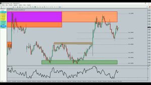 Торговые позиции по GBPJPY BRENT NZDUSD. Паттерны Бабочка. Сигналы прайэкшн