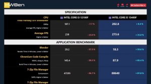 CORE I3 12100F vs CORE I5 13400F - Gaming & Productivity (RTX 3090 Ti)