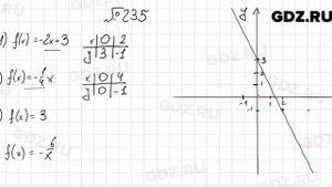 № 235 - Алгебра 9 класс Мерзляк
