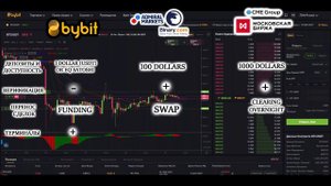 Где лучше торговать 〽 Сравнение Forex, криптобирж, московской биржы и CME🔰 Bybit, Admiral Markets🍀