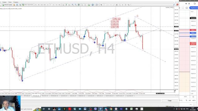 16.12 - 20.12.2022 Доходность с начала декабря 2022, Сценарий на Биткойн и другие крипто монеты смотреть онлайн