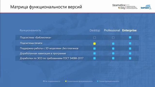 Ретроспектива и перспектива развития программного продукта Seamatica