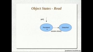 Hibernate Tutorial 23 - Understanding State Changes