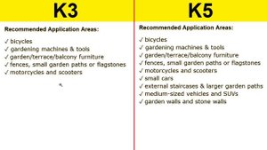 Karcher K3 vs K5 High Pressure Washer Comparison Review