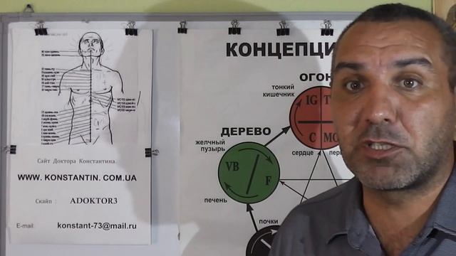 ТРЕТИЙ ГЛАЗ. смотреть онлайн