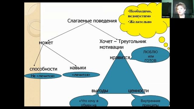 Оценка и адаптация персонала. Светлана Иванова.mp4